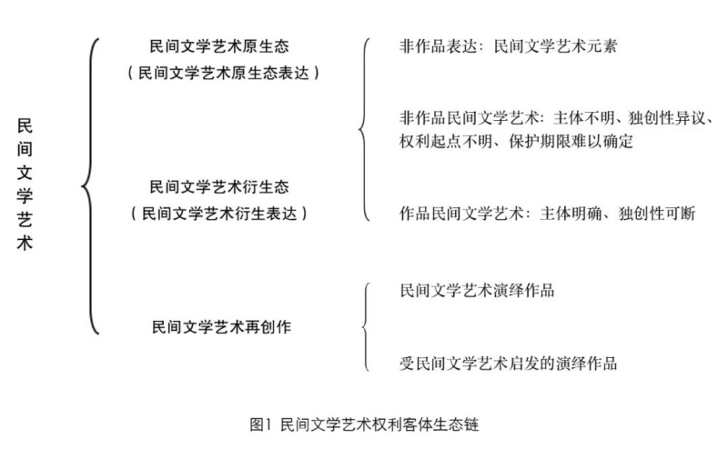 吕睿：民间文学艺术权利主体二元论探究